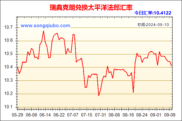 瑞典克朗兑人民币汇率走势图