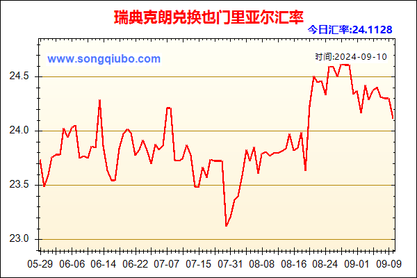 瑞典克朗兑人民币汇率走势图