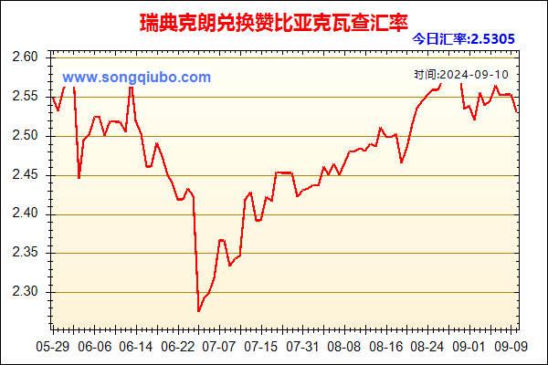 瑞典克朗兑人民币汇率走势图