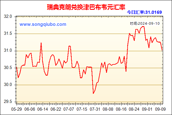 瑞典克朗兑人民币汇率走势图