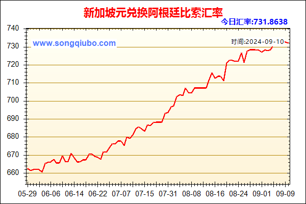 新加坡元兑人民币汇率走势图