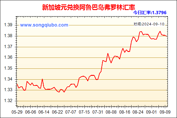 新加坡元兑人民币汇率走势图