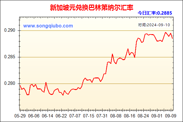 新加坡元兑人民币汇率走势图