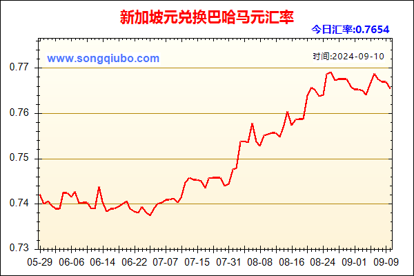 新加坡元兑人民币汇率走势图