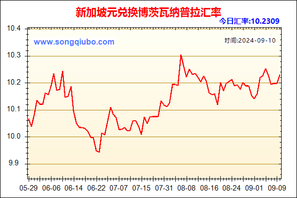 新加坡元兑人民币汇率走势图