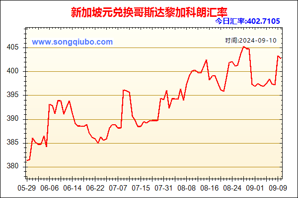 新加坡元兑人民币汇率走势图