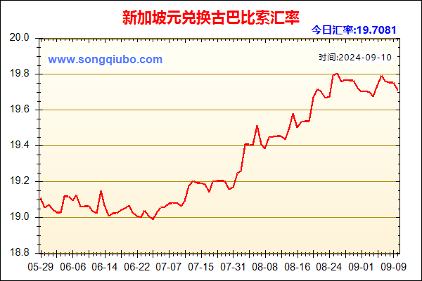 新加坡元兑人民币汇率走势图