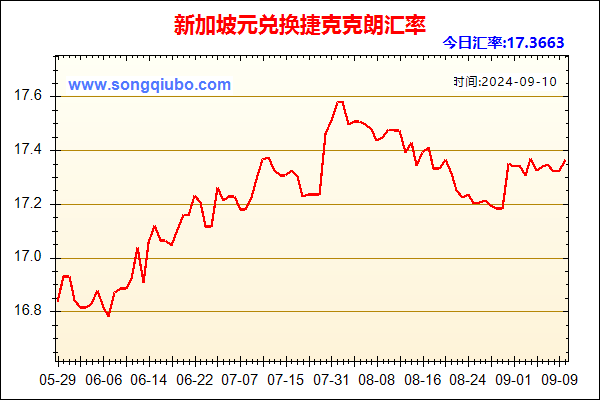 新加坡元兑人民币汇率走势图