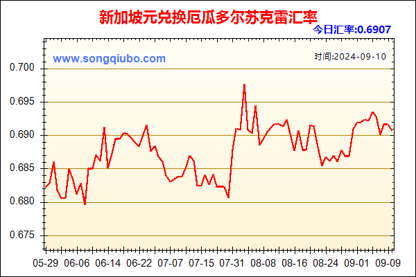 新加坡元兑人民币汇率走势图