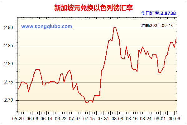 新加坡元兑人民币汇率走势图