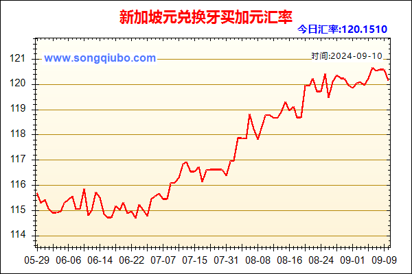 新加坡元兑人民币汇率走势图