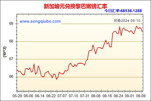 新加坡元兑人民币汇率走势图