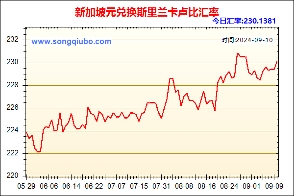 新加坡元兑人民币汇率走势图