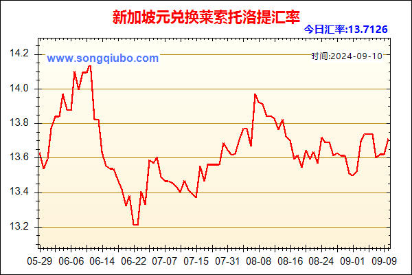 新加坡元兑人民币汇率走势图