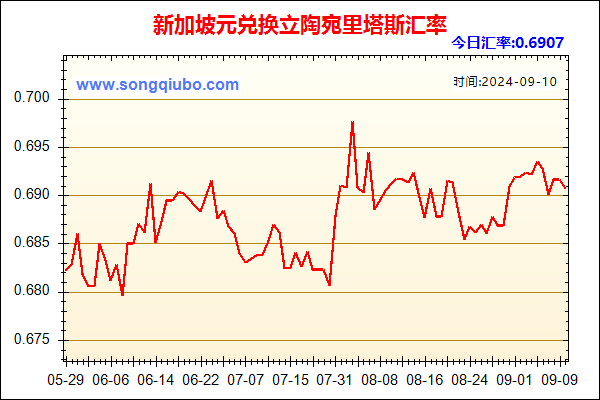 新加坡元兑人民币汇率走势图