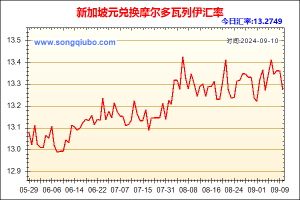 新加坡元兑人民币汇率走势图