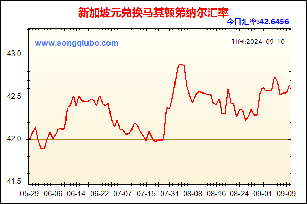 新加坡元兑人民币汇率走势图