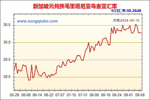 新加坡元兑人民币汇率走势图