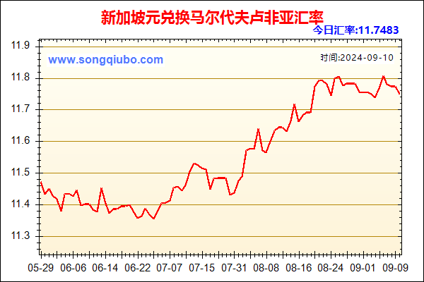 新加坡元兑人民币汇率走势图