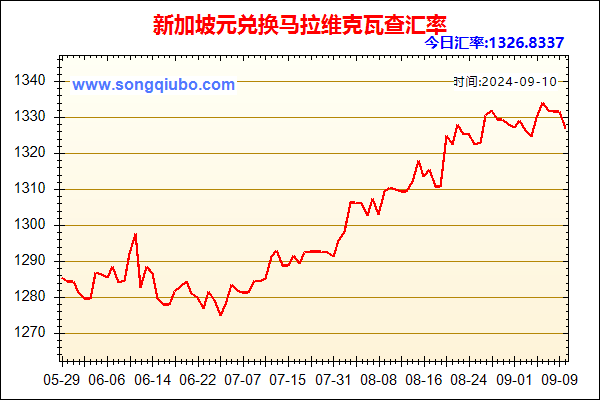 新加坡元兑人民币汇率走势图