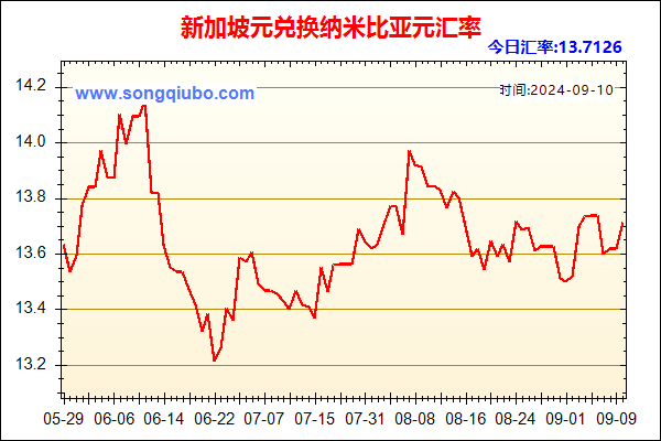 新加坡元兑人民币汇率走势图