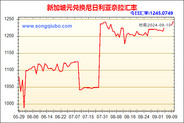 新加坡元兑人民币汇率走势图