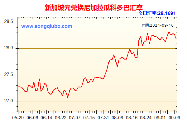 新加坡元兑人民币汇率走势图