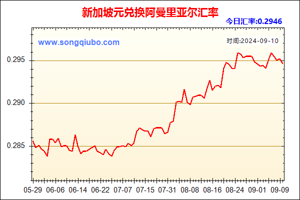 新加坡元兑人民币汇率走势图