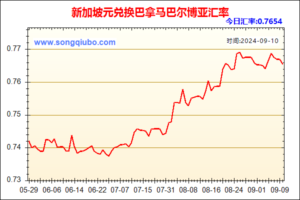 新加坡元兑人民币汇率走势图