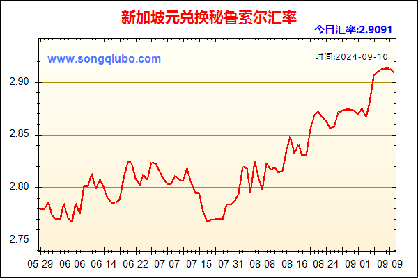 新加坡元兑人民币汇率走势图