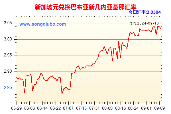 新加坡元兑人民币汇率走势图