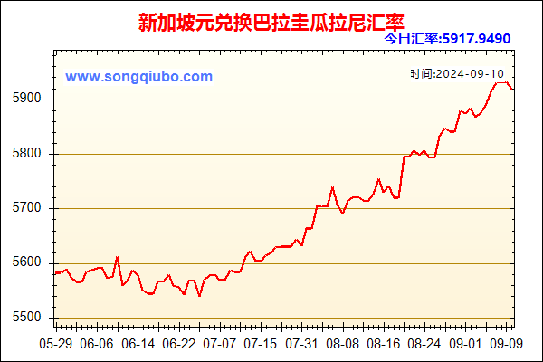 新加坡元兑人民币汇率走势图