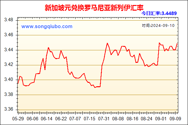 新加坡元兑人民币汇率走势图