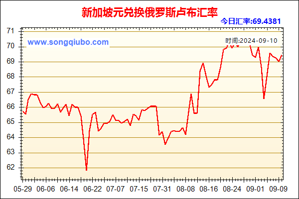 新加坡元兑人民币汇率走势图