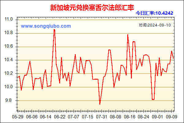 新加坡元兑人民币汇率走势图