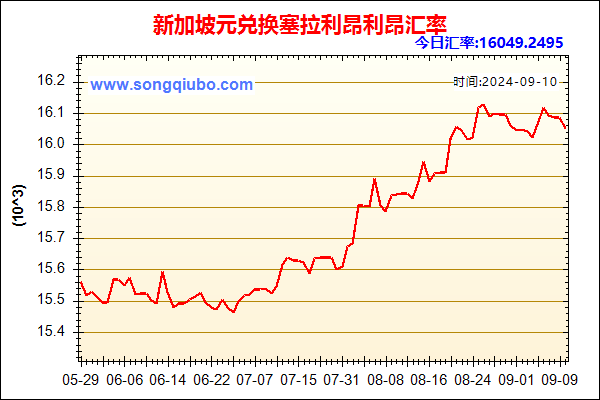 新加坡元兑人民币汇率走势图