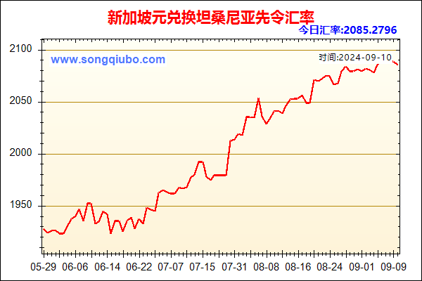 新加坡元兑人民币汇率走势图