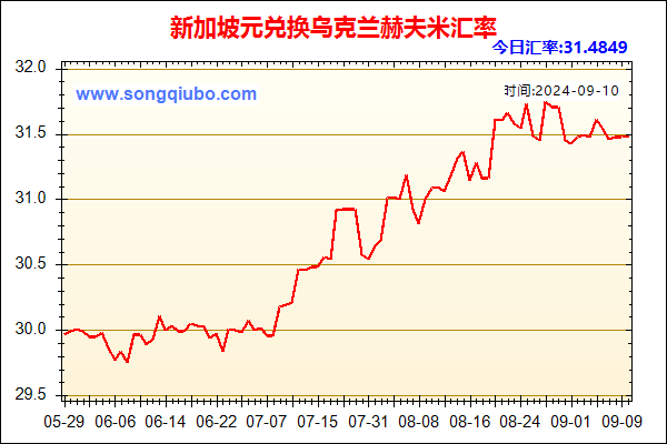 新加坡元兑人民币汇率走势图