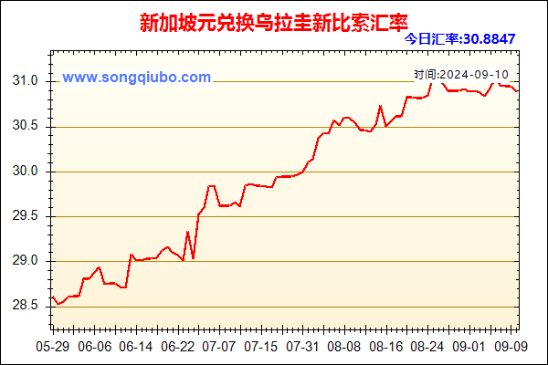 新加坡元兑人民币汇率走势图