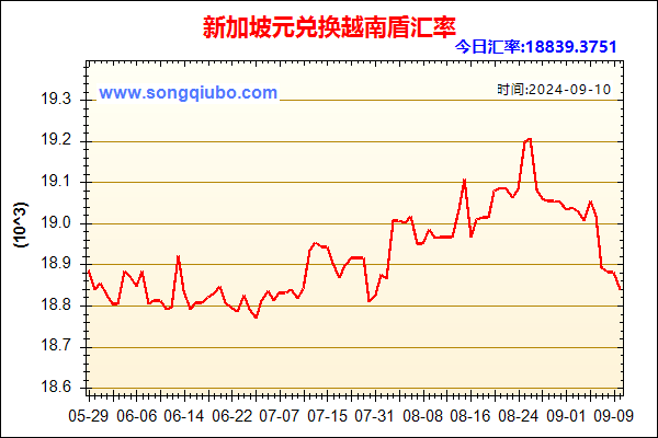 新加坡元兑人民币汇率走势图