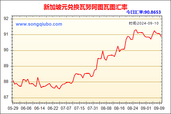 新加坡元兑人民币汇率走势图