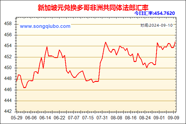 新加坡元兑人民币汇率走势图