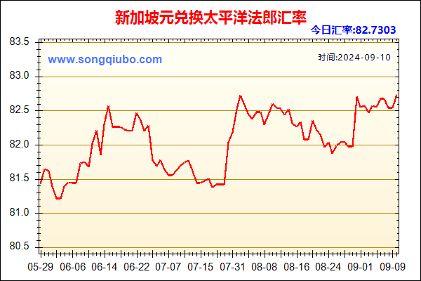 新加坡元兑人民币汇率走势图