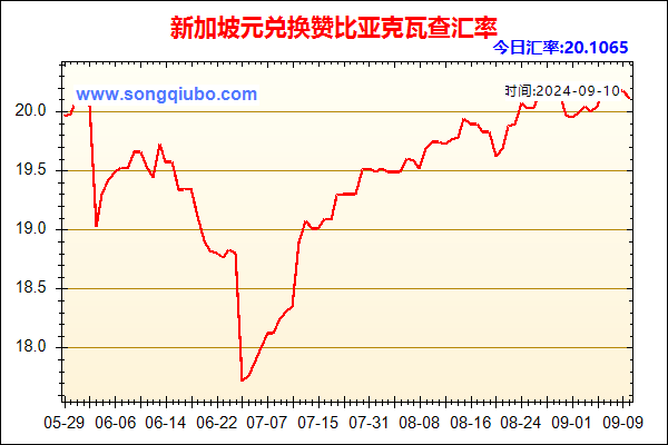 新加坡元兑人民币汇率走势图