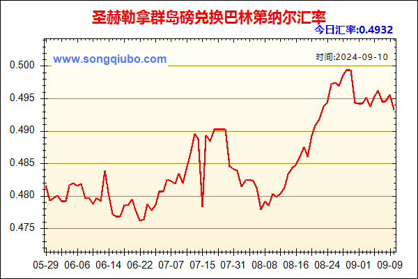 圣赫勒拿群岛磅兑人民币汇率走势图