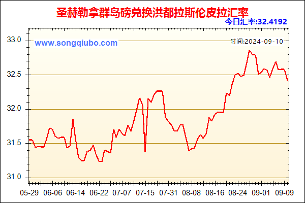 圣赫勒拿群岛磅兑人民币汇率走势图