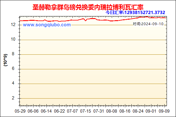 圣赫勒拿群岛磅兑人民币汇率走势图