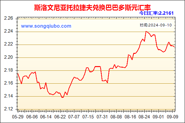 斯洛文尼亚托拉捷夫兑人民币汇率走势图