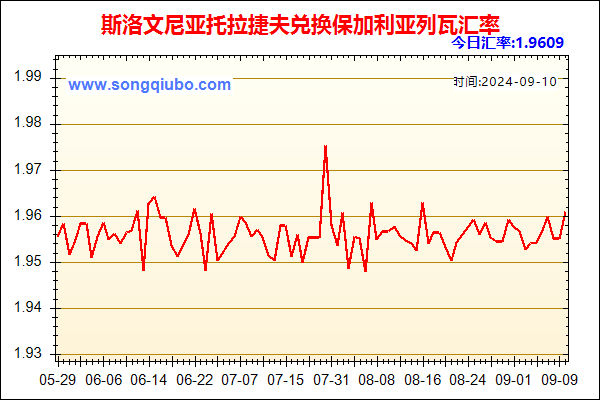 斯洛文尼亚托拉捷夫兑人民币汇率走势图