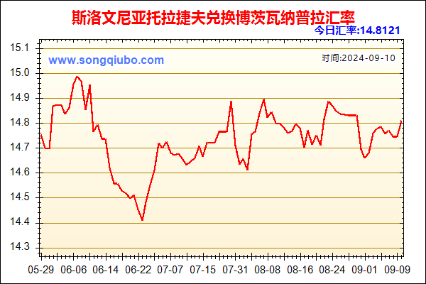 斯洛文尼亚托拉捷夫兑人民币汇率走势图